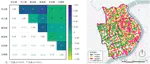 Measurement and Spatial Distribution of Perception in Urban Blocks from the Perspective of Landscape Service