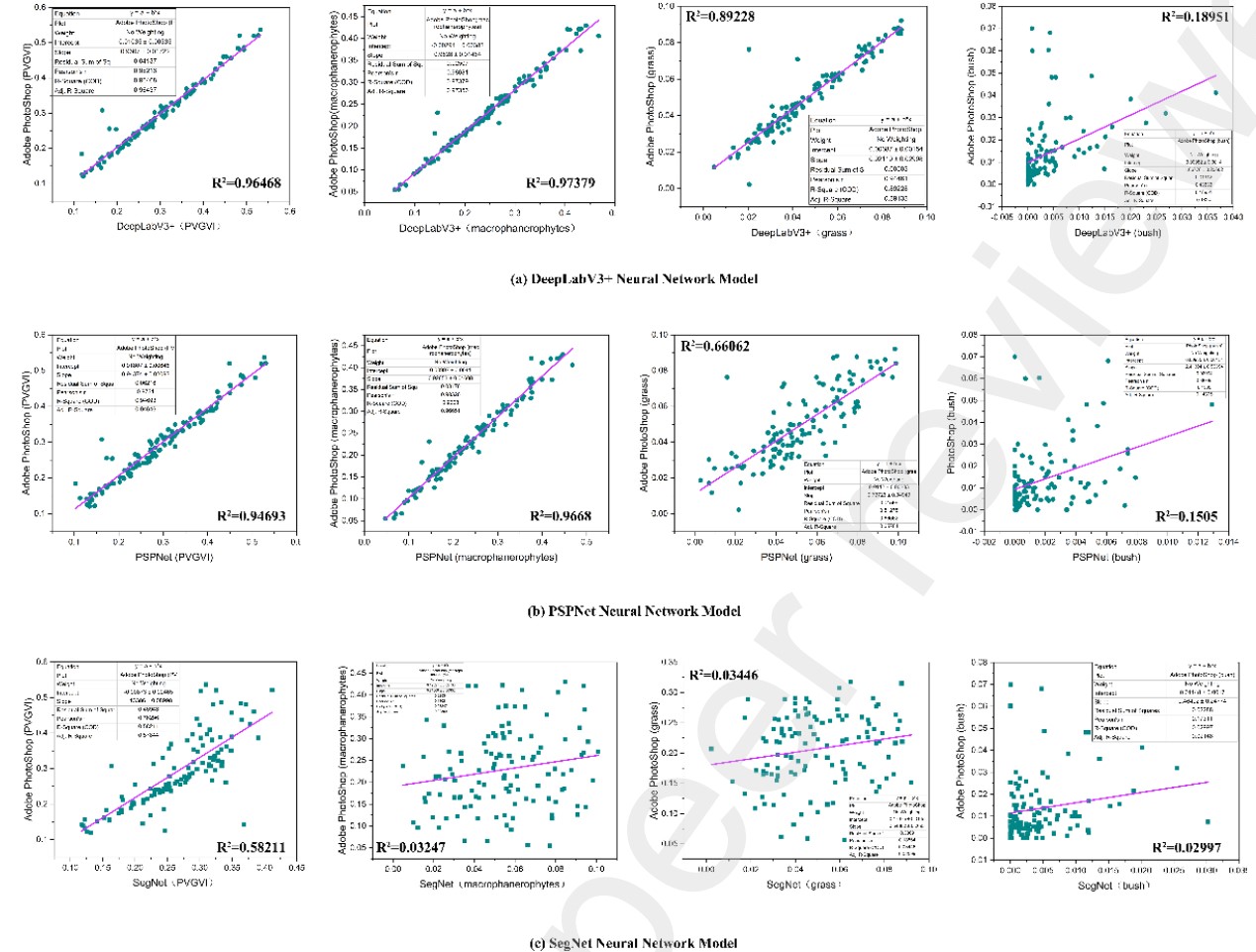 Decoding Urban Green Spaces: Deep Learning and Google Street View 